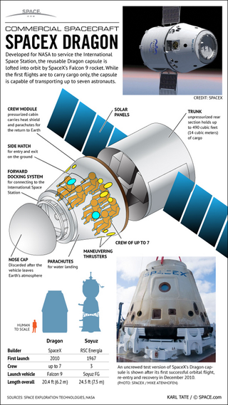 Illustration for article titled How Dennis Tito could send humans to Mars and back by 2020